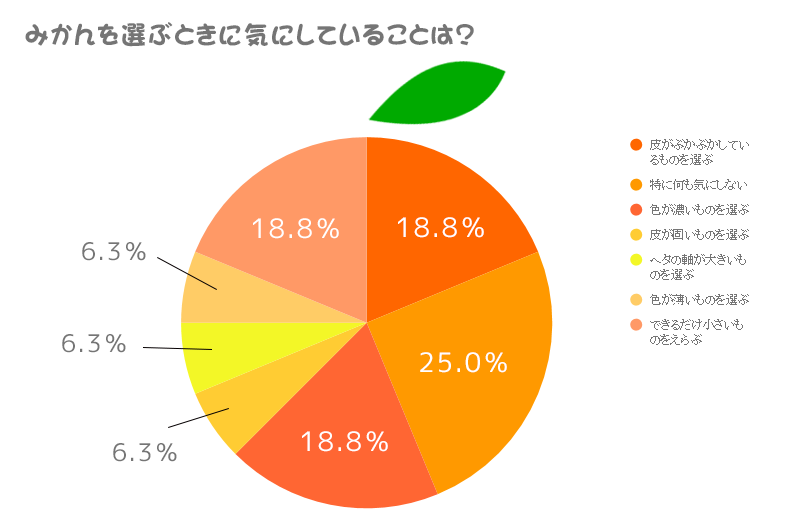 ミカン県愛媛県民直伝 一番美味しいみかんの選び方はこれだ