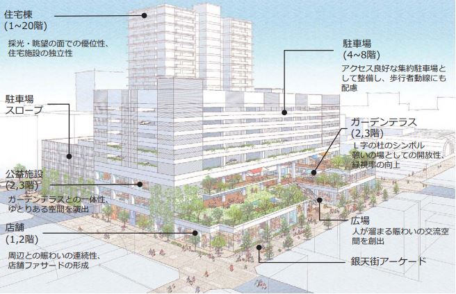 再開発事業で松山市の未来はどう変わる